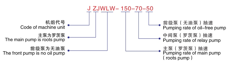 JZJWLW無油立式真空機(jī)組-型號(hào)說明